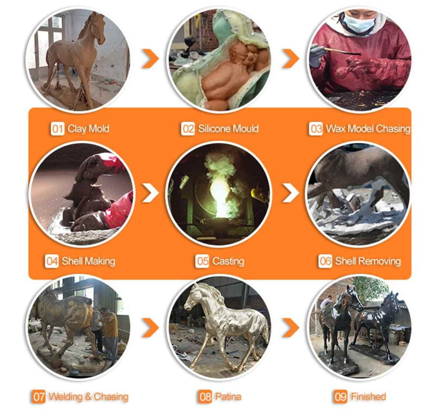 Visual representation of the bronze horse sculpture making steps including clay mold, silicone mold, wax model, shell making, casting, shell removing, welding, patina, and final finishing.